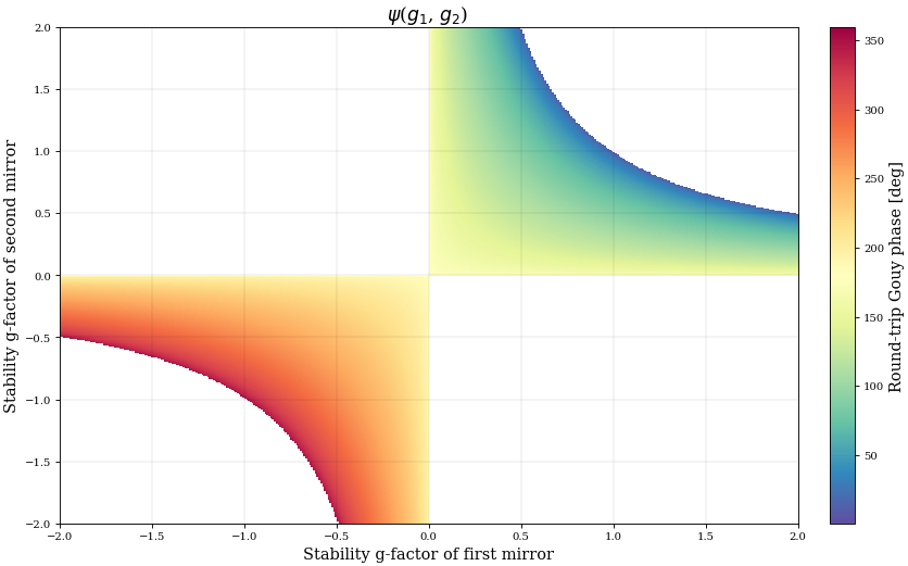 ../../_images/cavcalc.calculate.calculate_6_0.png