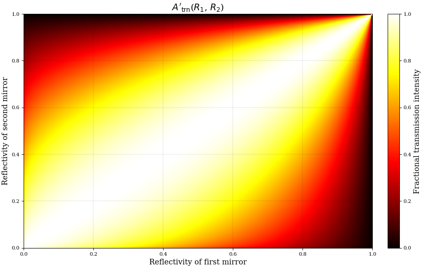 ../../_images/cavcalc.calculate.calculate_8_0.png